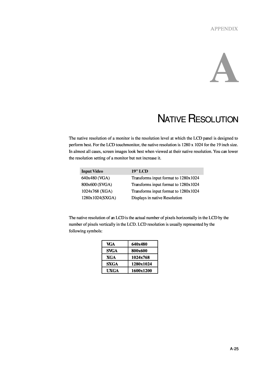 Elo TouchSystems 1000 Series manual Native Resolution, Appendix 