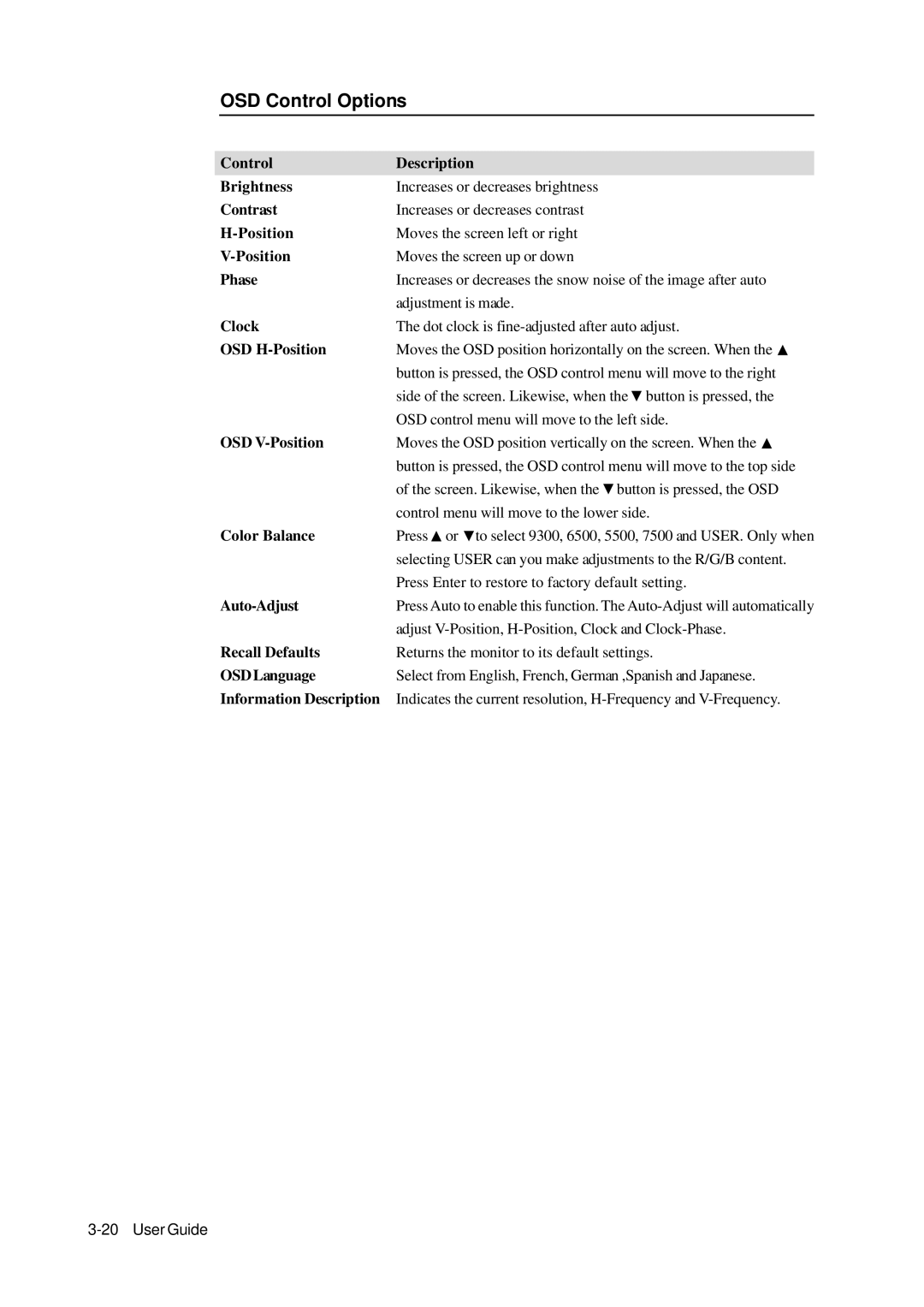 Elo TouchSystems 1000 manual OSD Control Options 