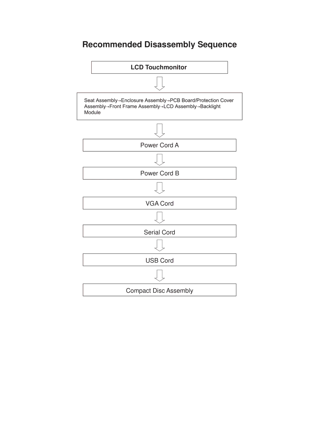 Elo TouchSystems 1000 manual Recommended Disassembly Sequence, LCD Touchmonitor 