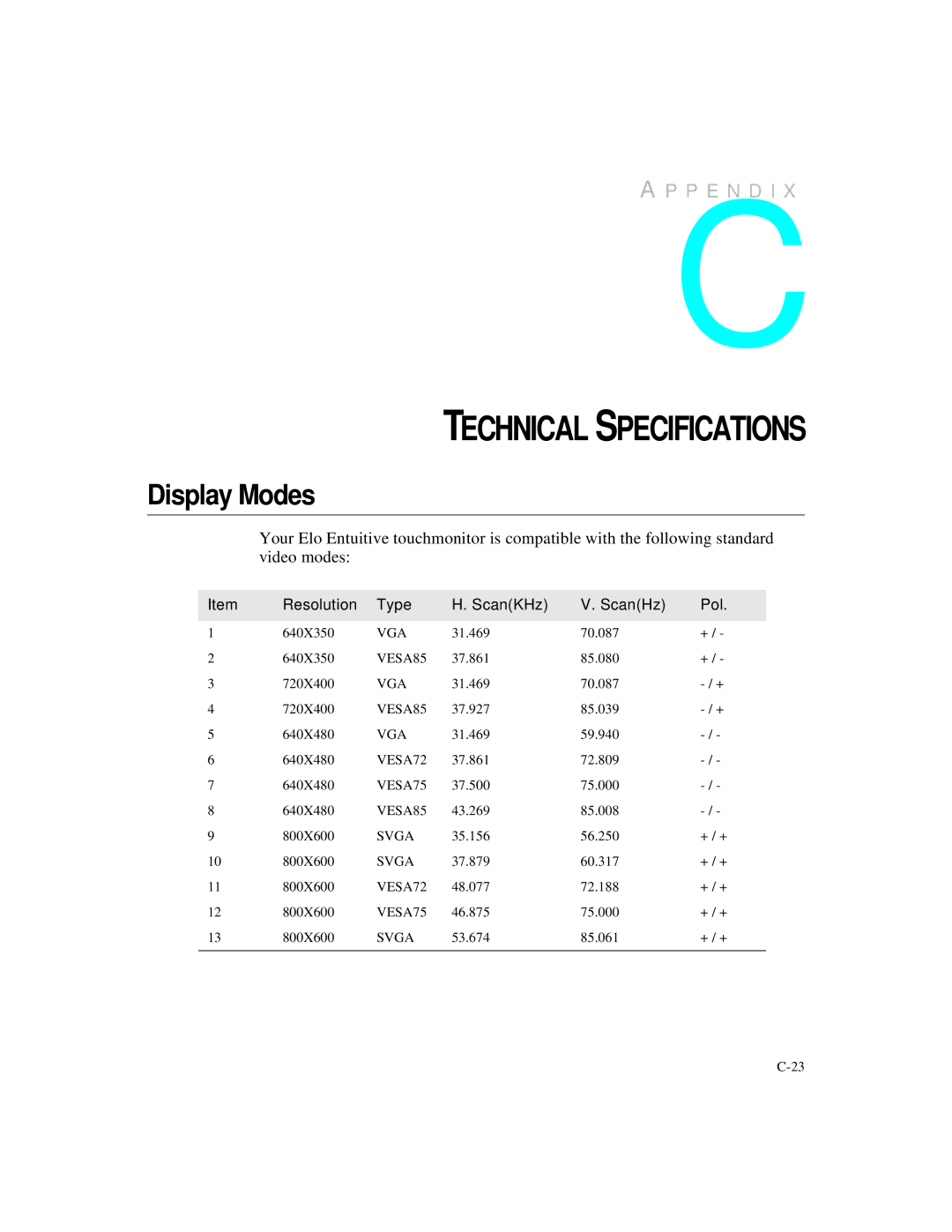 Elo TouchSystems 1224L manual Technical Specifications, Display Modes 