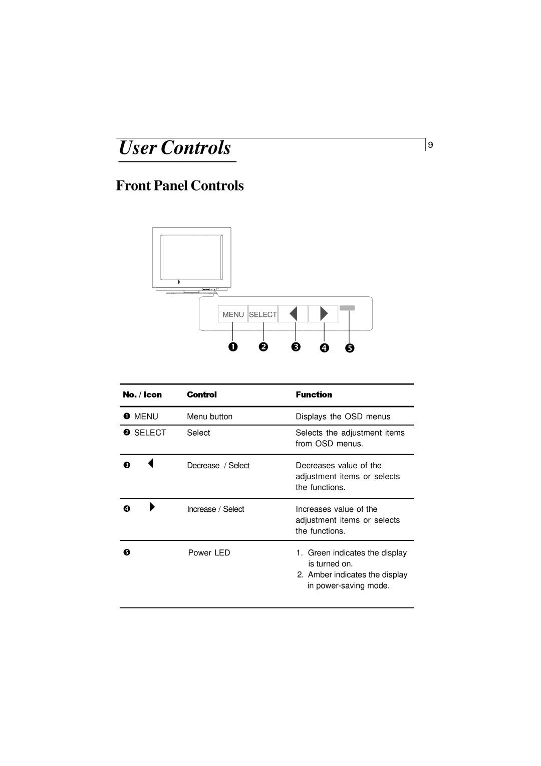 Elo TouchSystems 1228L, 1225L manual User Controls, Front Panel Controls 