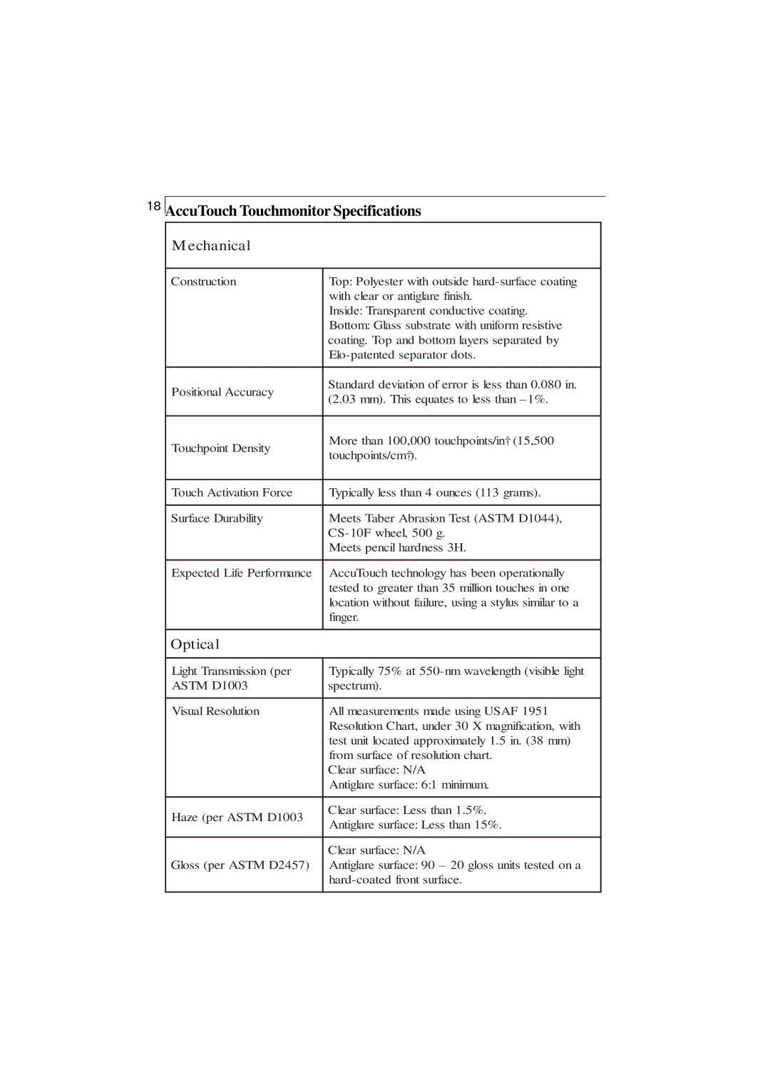 Elo TouchSystems 1225L, 1228L manual AccuTouch Touchmonitor Specifications 