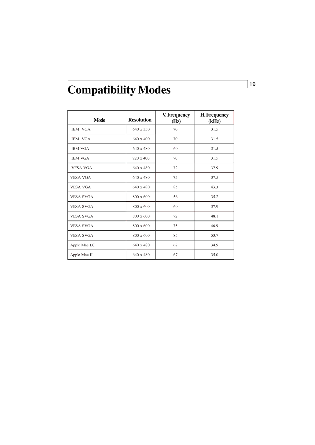 Elo TouchSystems 1228L, 1225L manual Compatibility Modes 