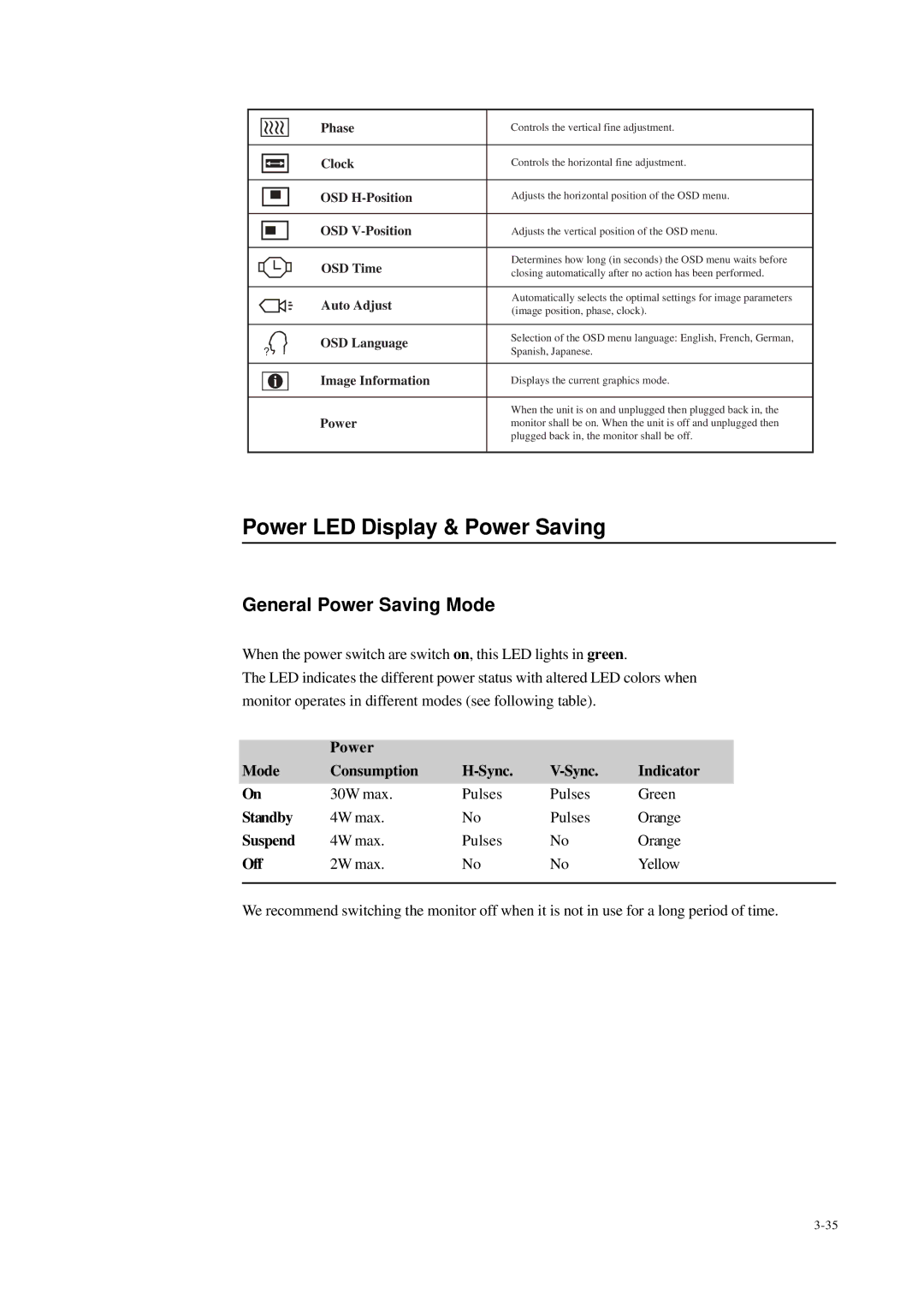 Elo TouchSystems 1229L(WWW) Power LED Display & Power Saving, Power Mode Consumption Sync Indicator, Standby, Suspend, Off 