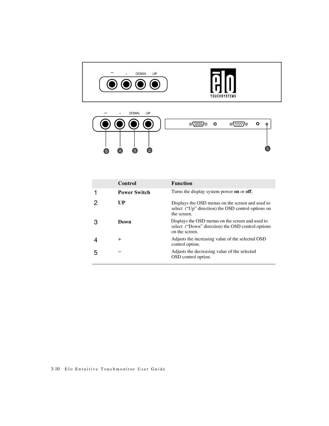 Elo TouchSystems 1247L manual Control Power Switch Down Function 