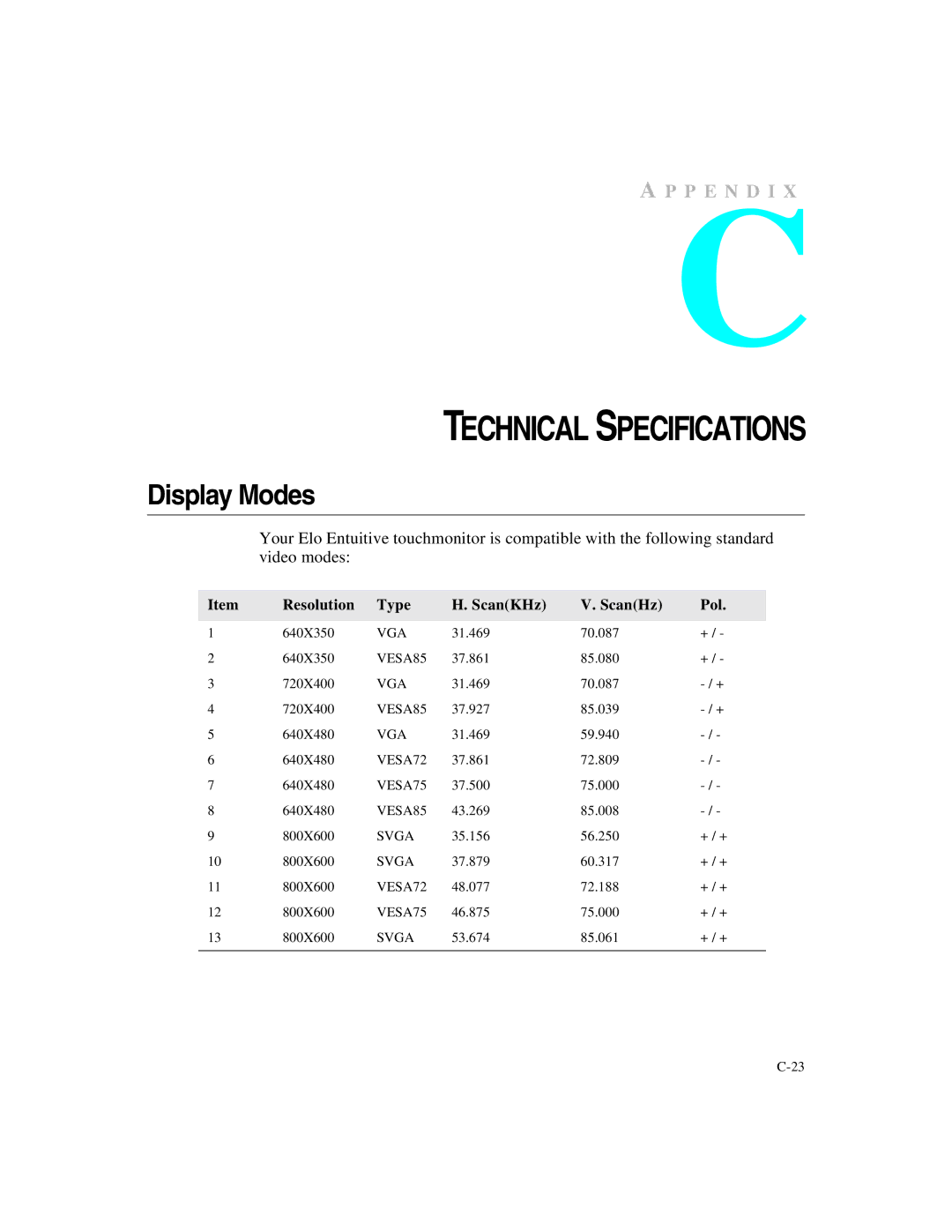 Elo TouchSystems 1247L manual Technical Specifications, Display Modes 