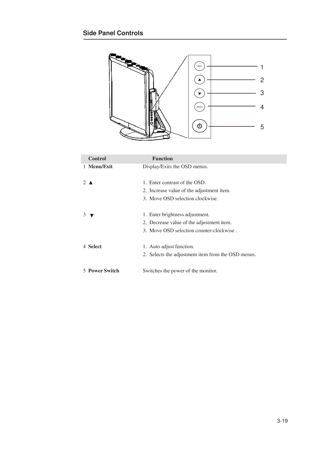 Elo TouchSystems 1515L manual Side Panel Controls, Control Function Menu/Exit, Select, Power Switch 