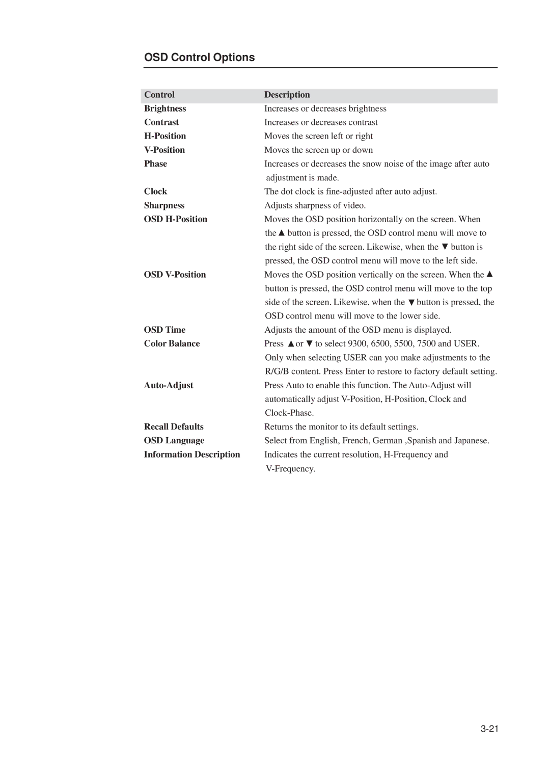 Elo TouchSystems 1515L manual OSD Control Options 