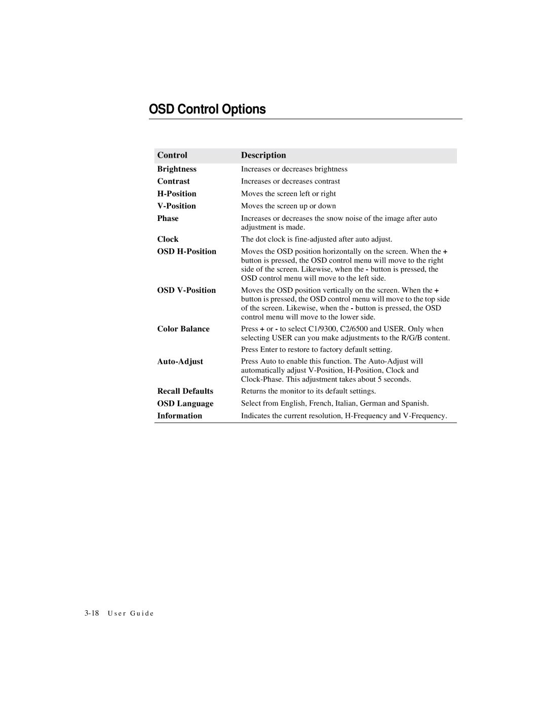 Elo TouchSystems 1524L manual OSD Control Options, Control Description 