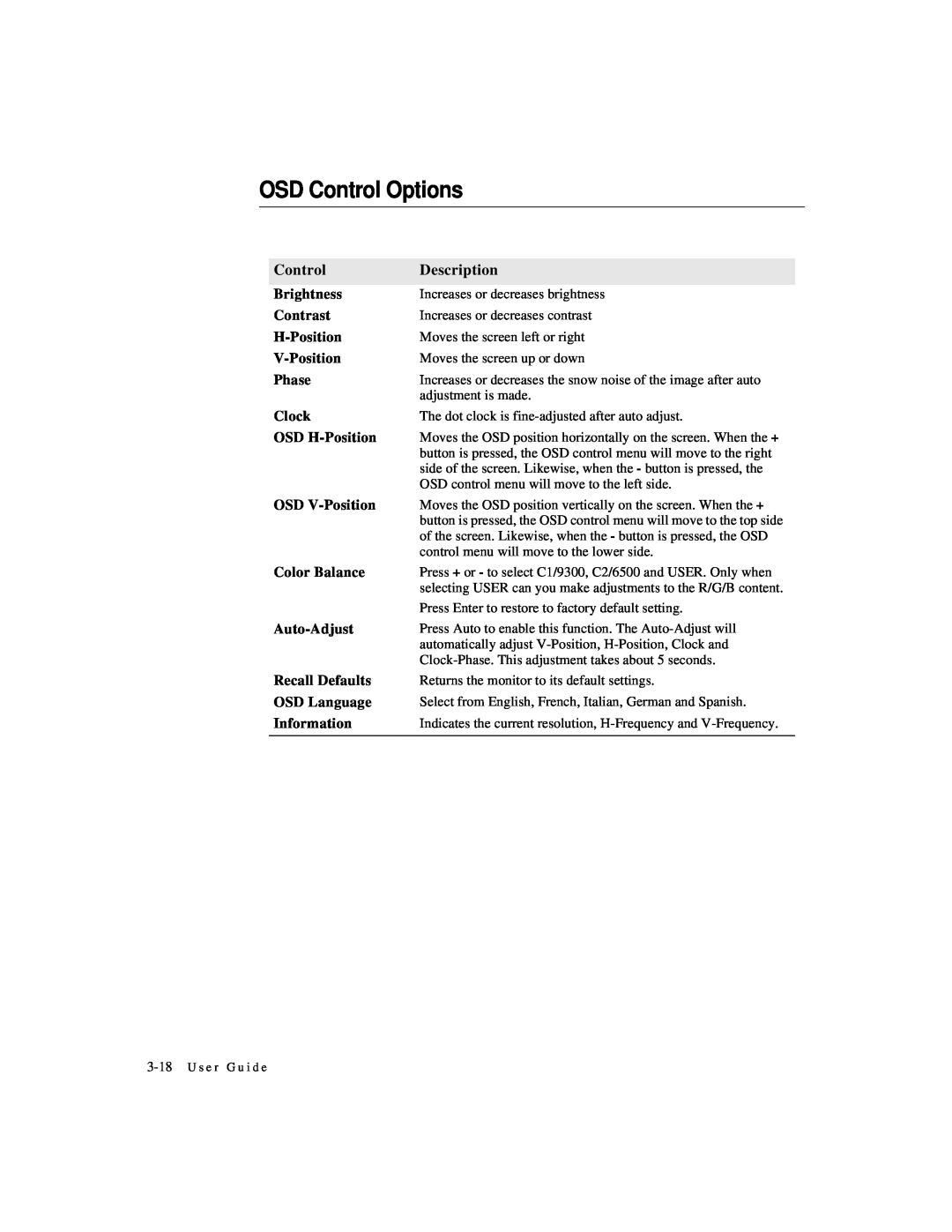 Elo TouchSystems 1524L manual OSD Control Options, Description 