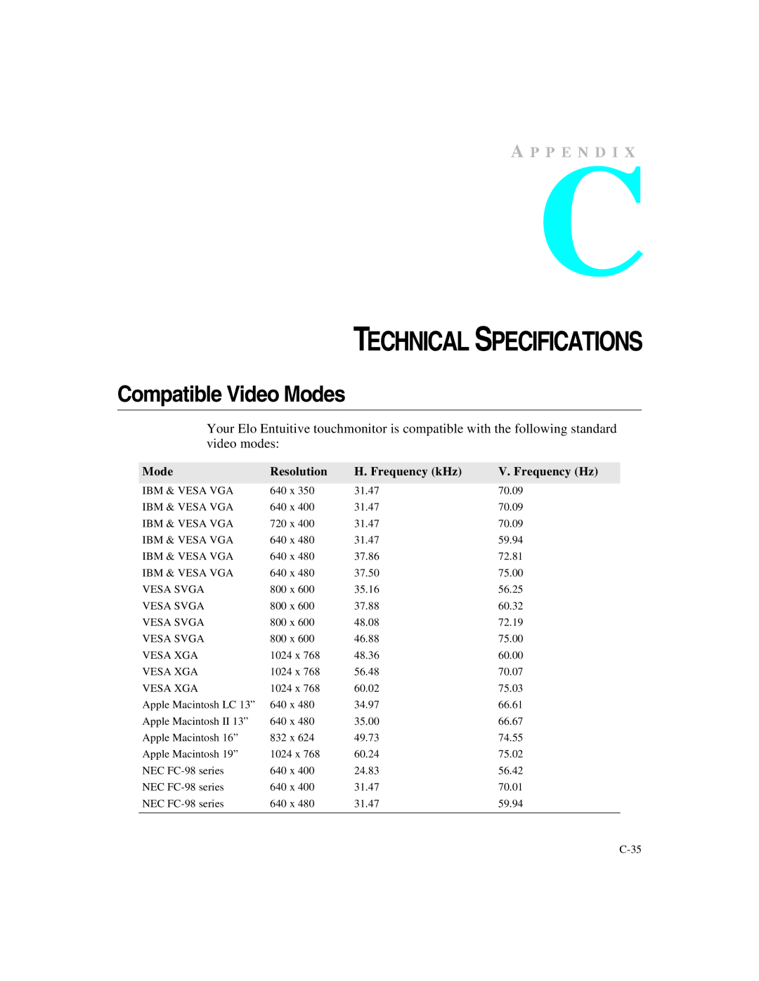 Elo TouchSystems 1525/27L manual Technical Specifications, Compatible Video Modes 