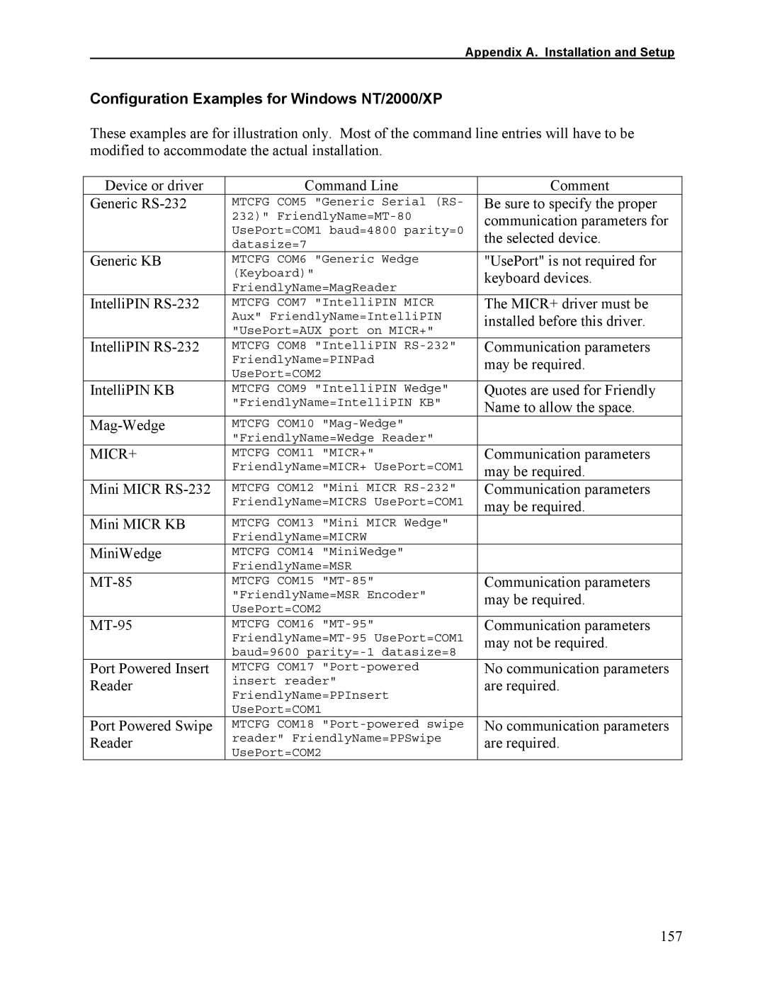 Elo TouchSystems 1525L manual Configuration Examples for Windows NT/2000/XP 