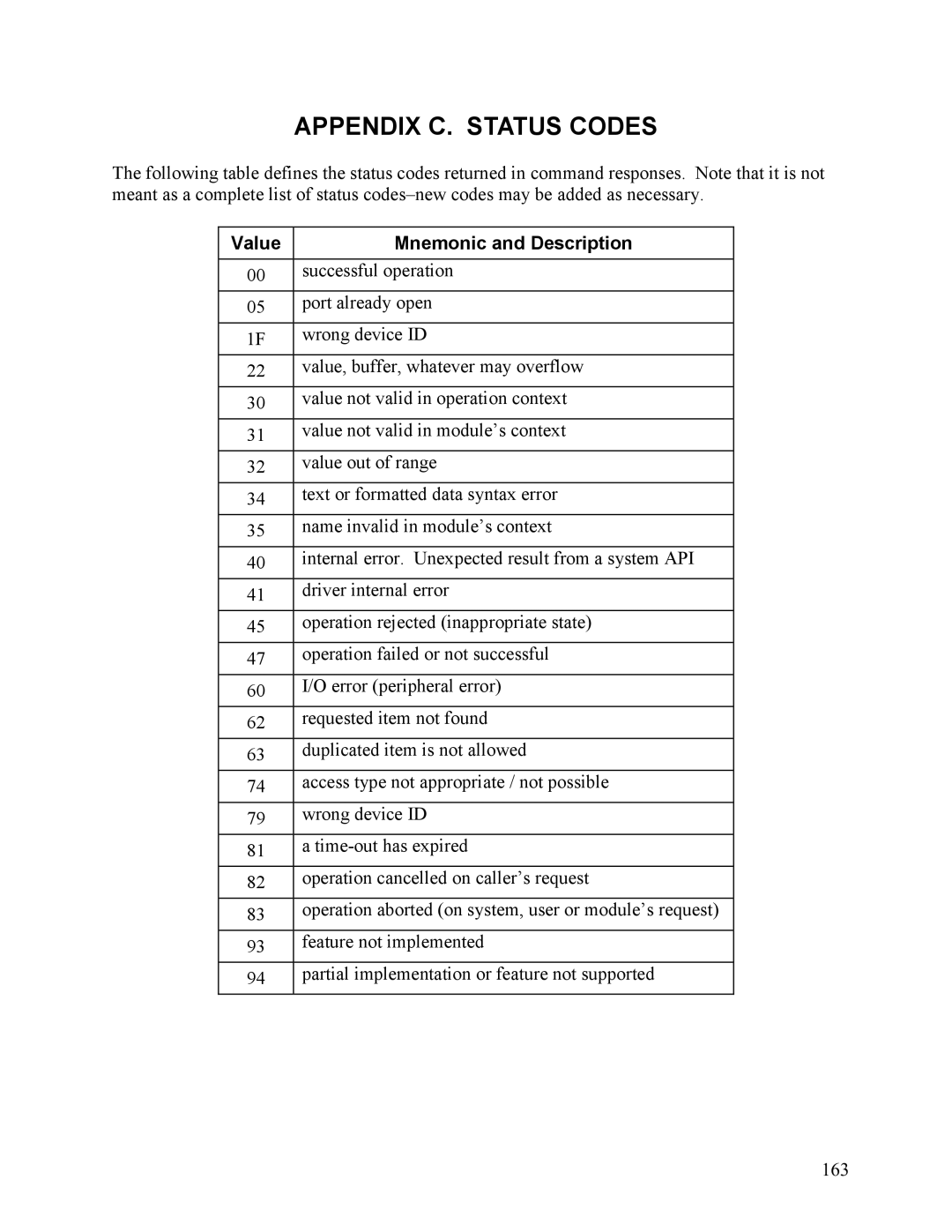 Elo TouchSystems 1525L manual Appendix C. Status Codes, Value Mnemonic and Description 