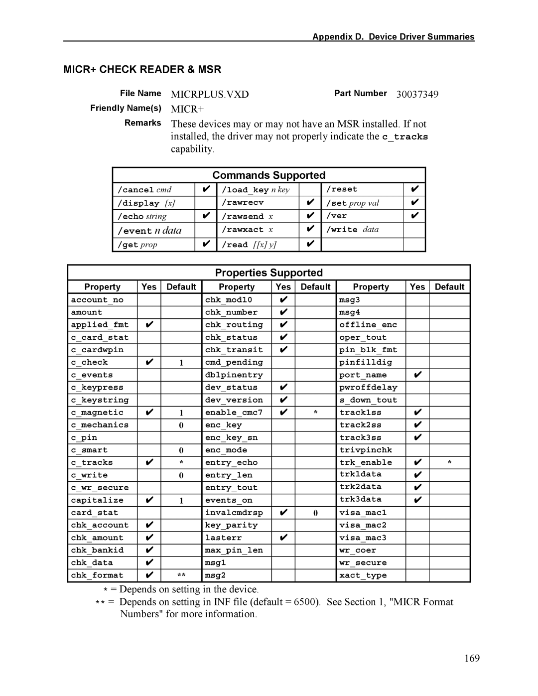 Elo TouchSystems 1525L manual MICR+ Check Reader & MSR, Micr+ 