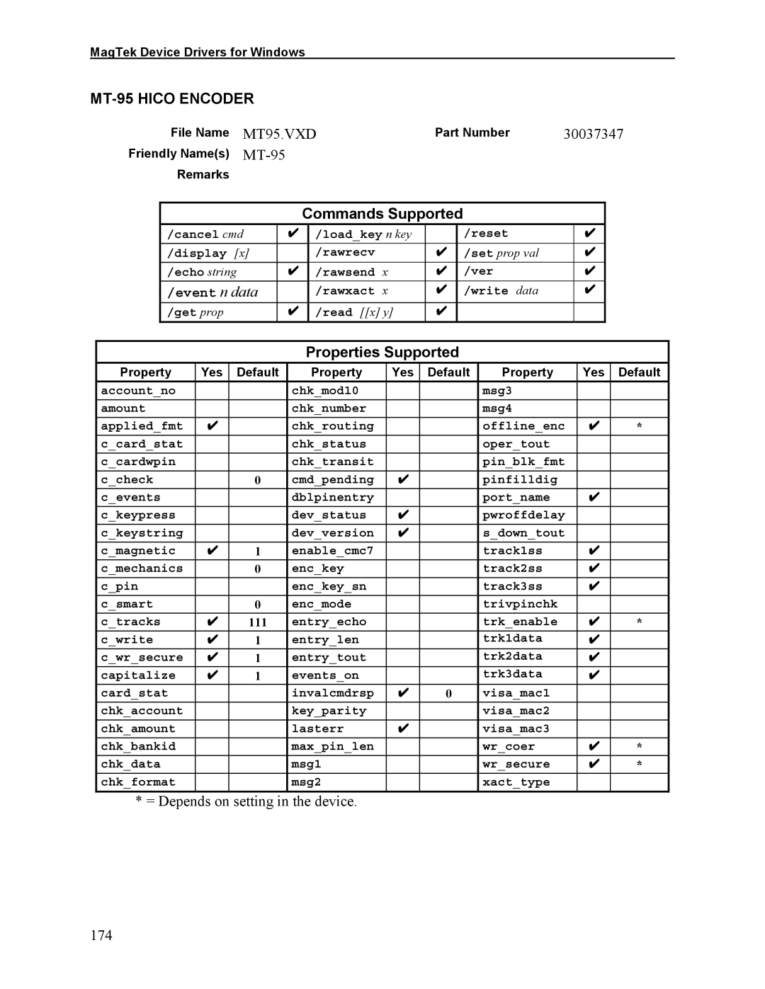 Elo TouchSystems 1525L manual MT-95 Hico Encoder, 30037347, = Depends on setting in the device 174 