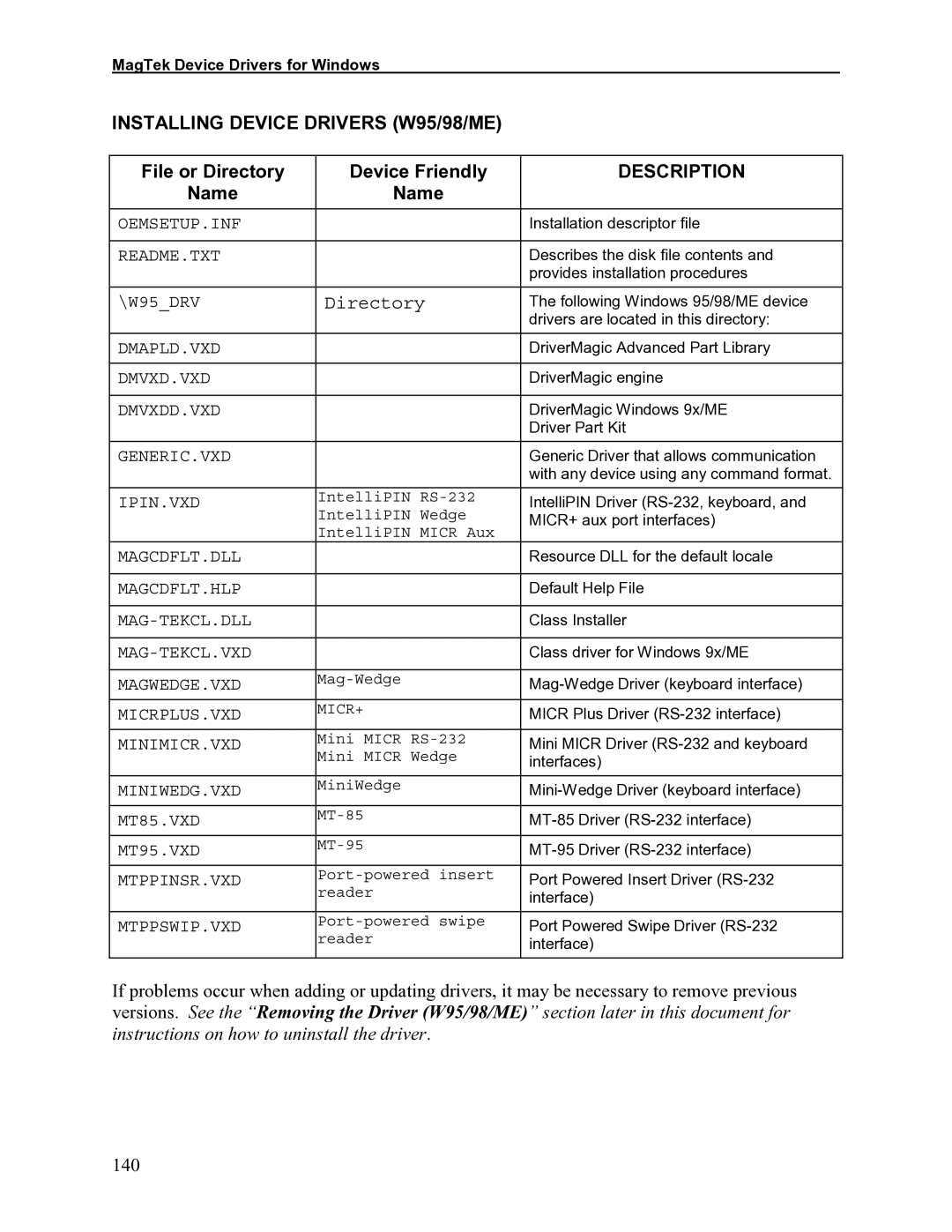 Elo TouchSystems 1525L manual Installing Device Drivers W95/98/ME, File or Directory Device Friendly, Name 