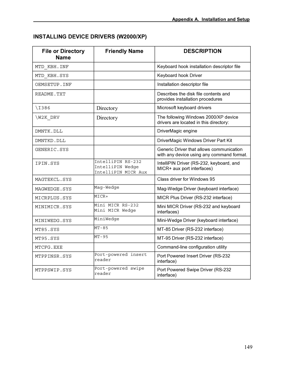 Elo TouchSystems 1525L manual Installing Device Drivers W2000/XP, 149 