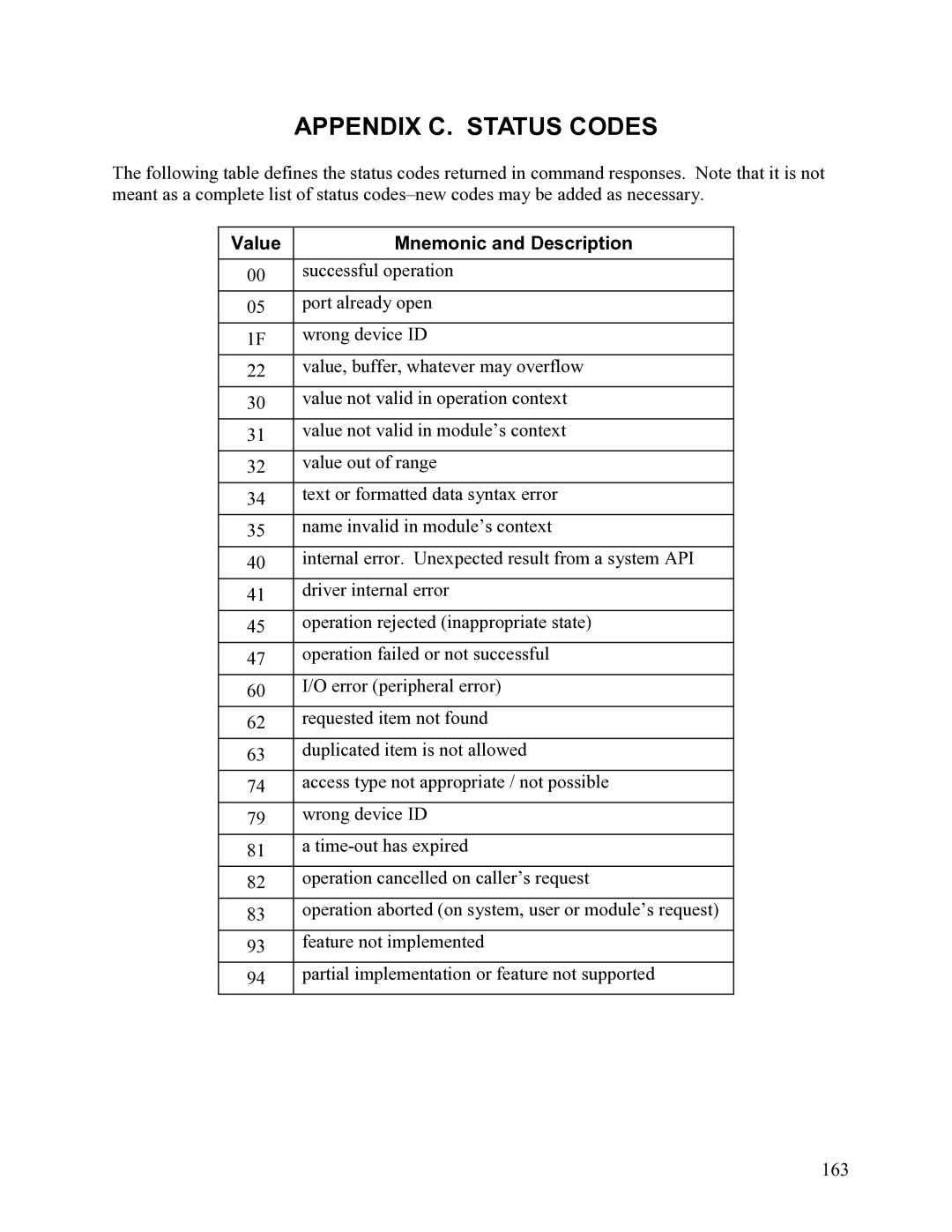 Elo TouchSystems 1525L manual Appendix C. Status Codes, Value Mnemonic and Description 