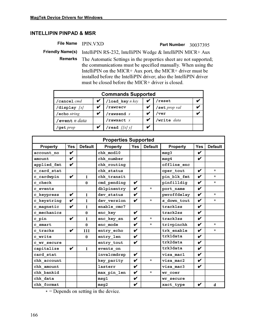 Elo TouchSystems 1525L manual Intellipin Pinpad & MSR, Properties Supported, = Depends on setting in the device 166 