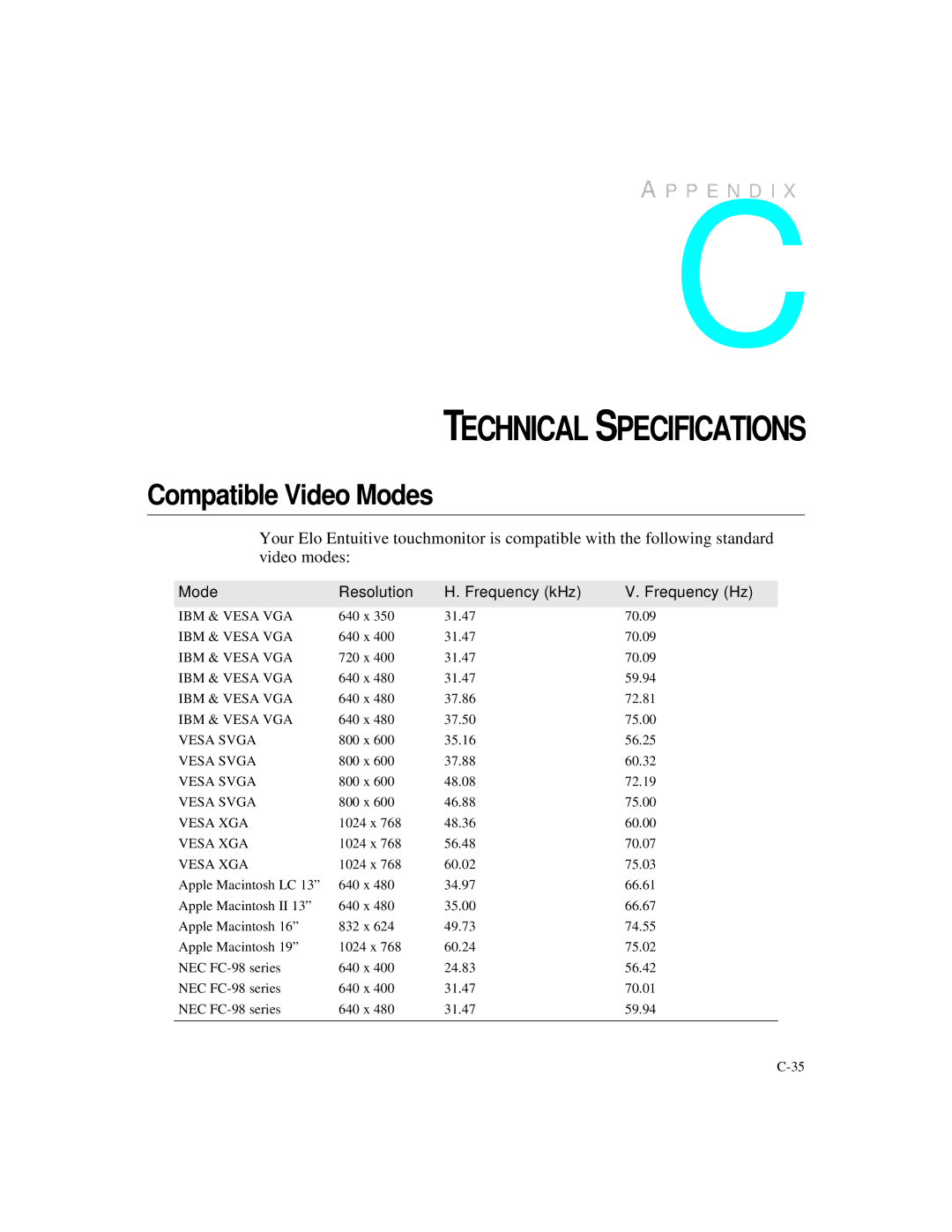 Elo TouchSystems 1525L manual Technical Specifications, Compatible Video Modes 