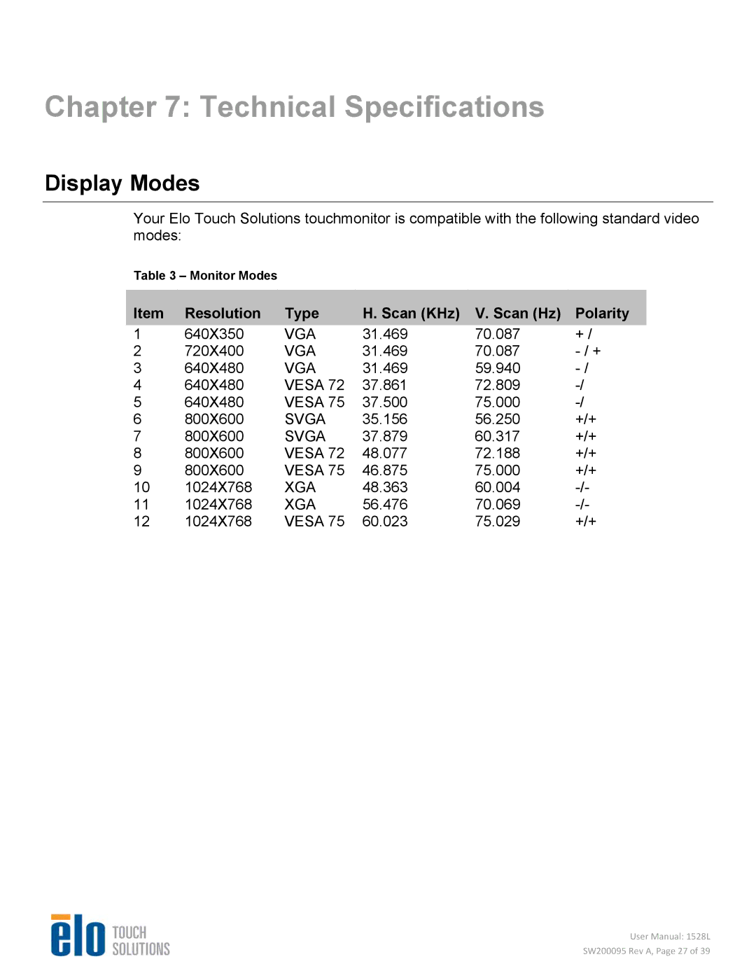 Elo TouchSystems 1528L Technical Specifications, Display Modes, Resolution Type Scan KHz Scan Hz Polarity, Monitor Modes 