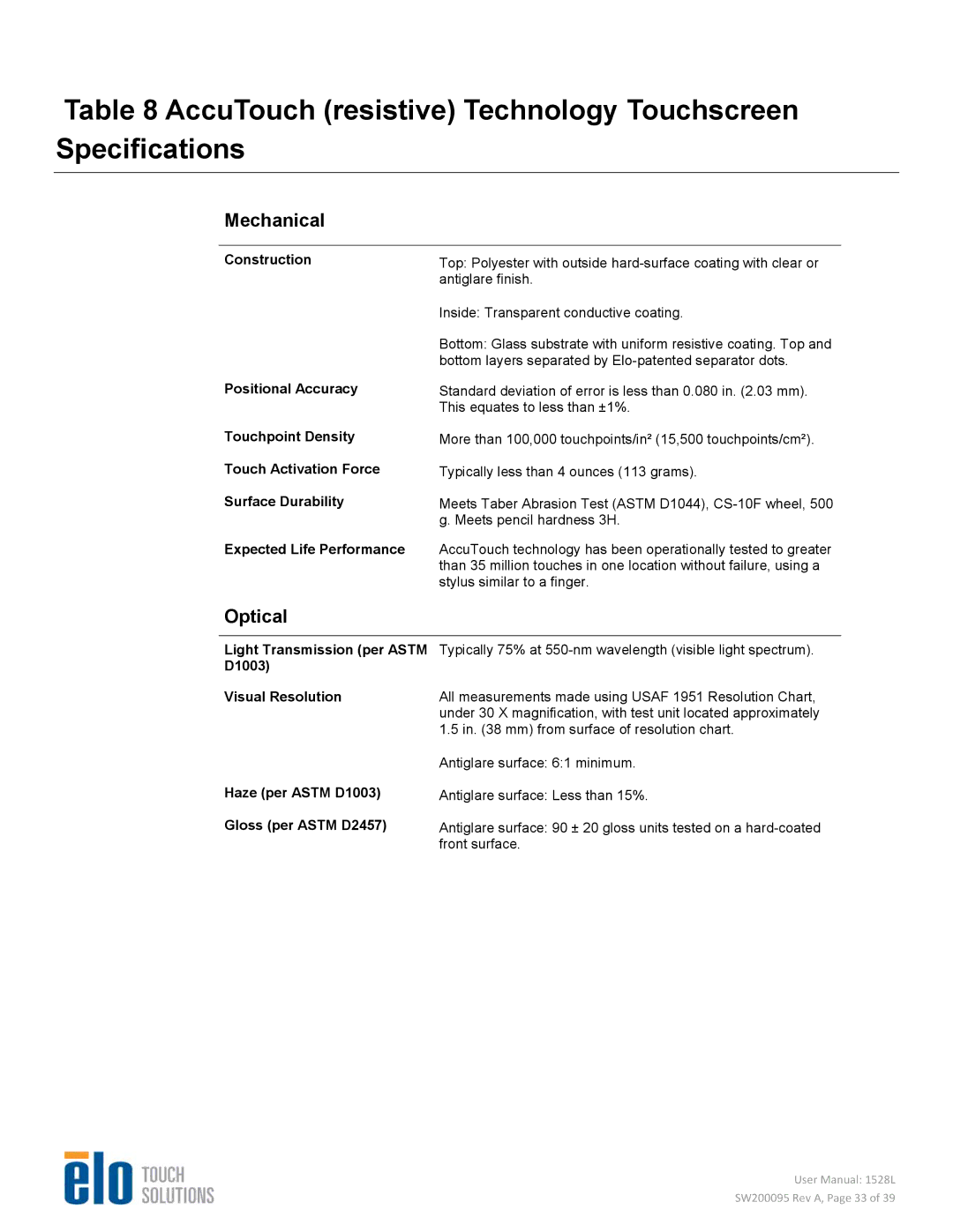 Elo TouchSystems 1528L user manual AccuTouch resistive Technology Touchscreen Specifications, Optical 