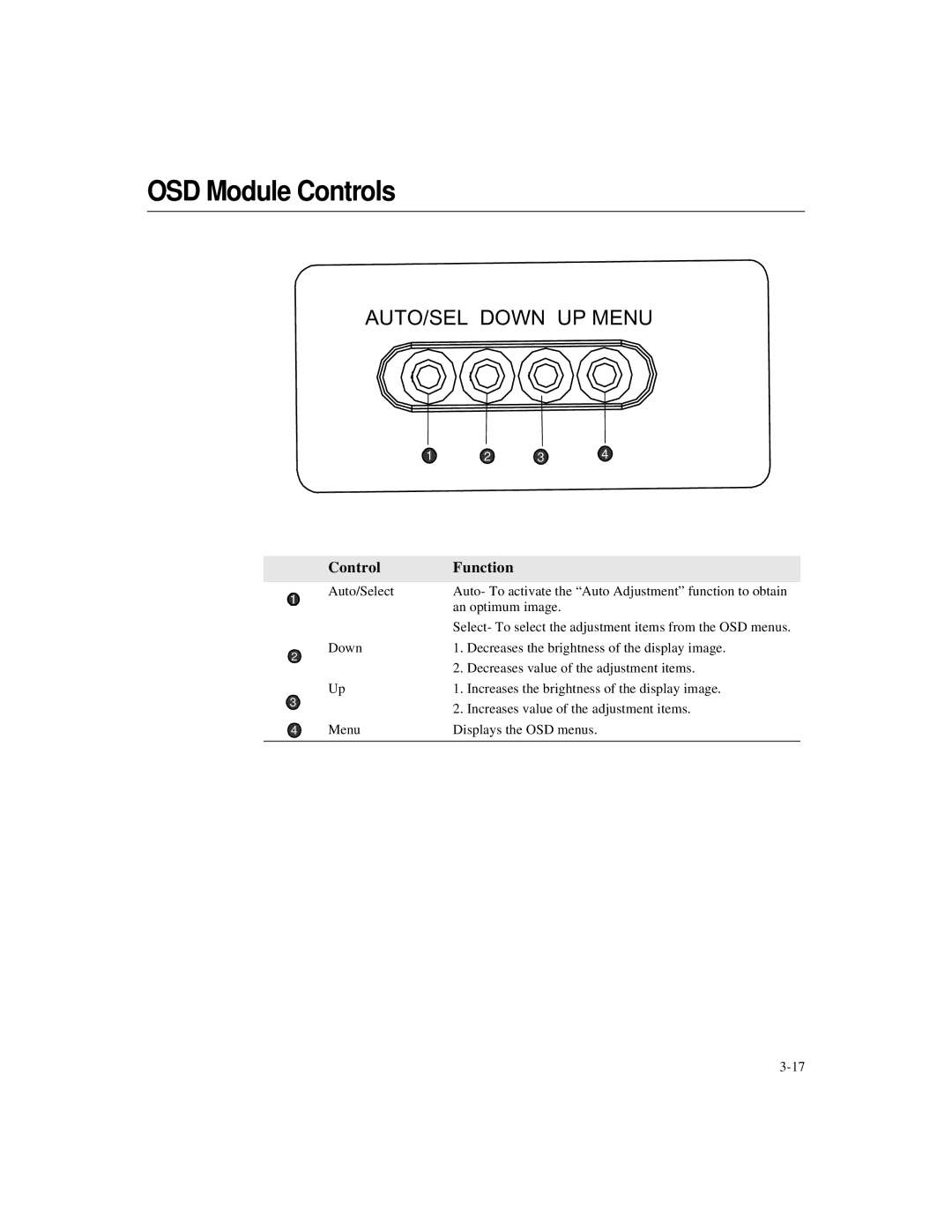 Elo TouchSystems 1566L manual OSD Module Controls, AUTO/SEL Down UP Menu 