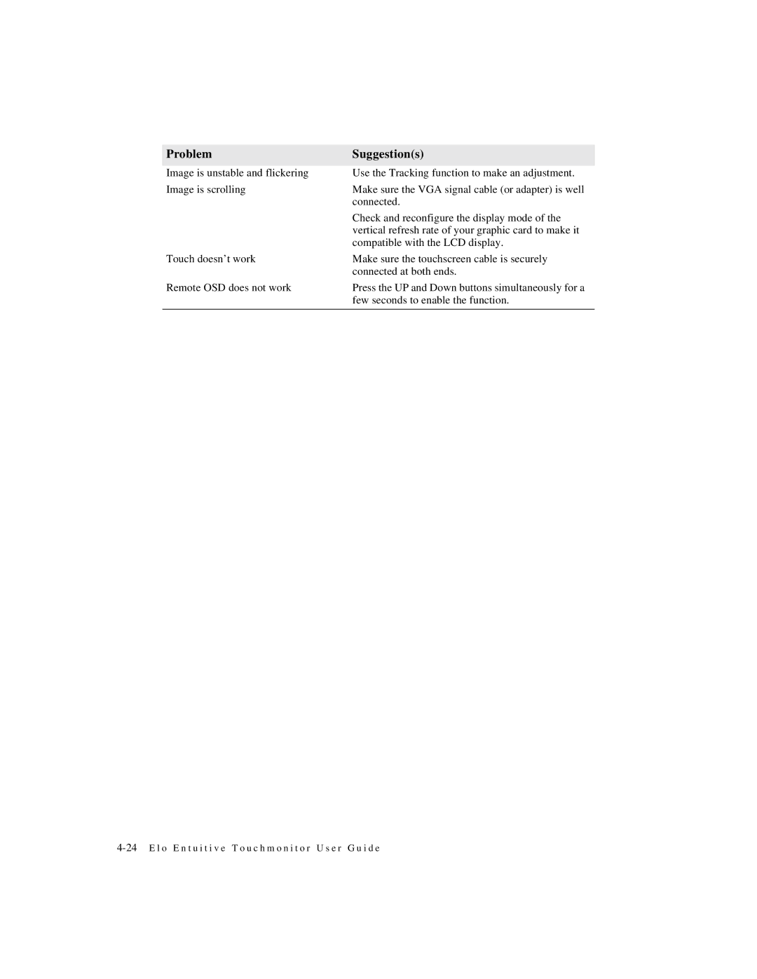 Elo TouchSystems 1566L manual Problem Suggestions 