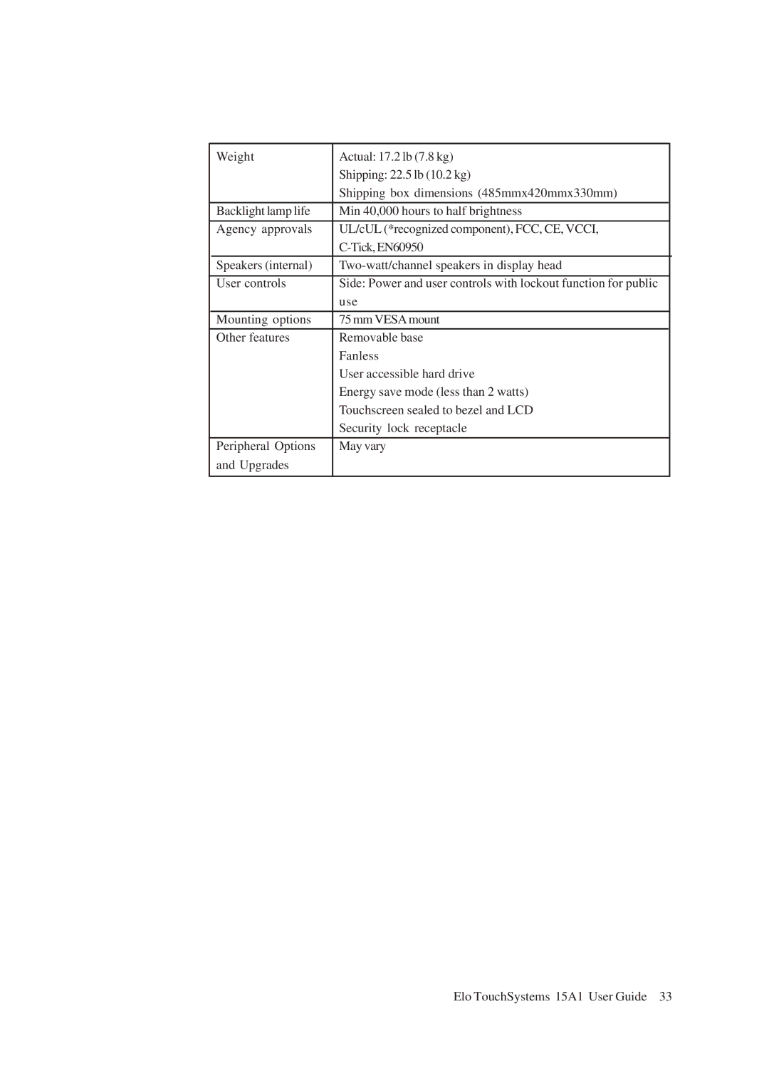 Elo TouchSystems 15A1 manual 