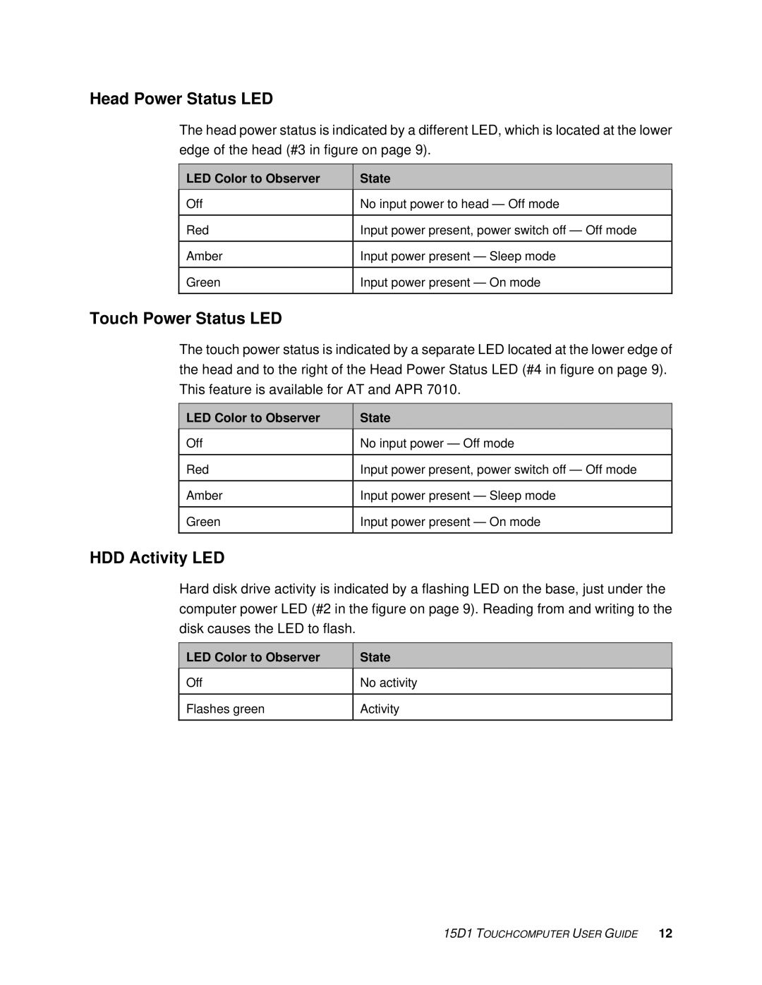 Elo TouchSystems 15D1 manual Head Power Status LED, Touch Power Status LED, HDD Activity LED 