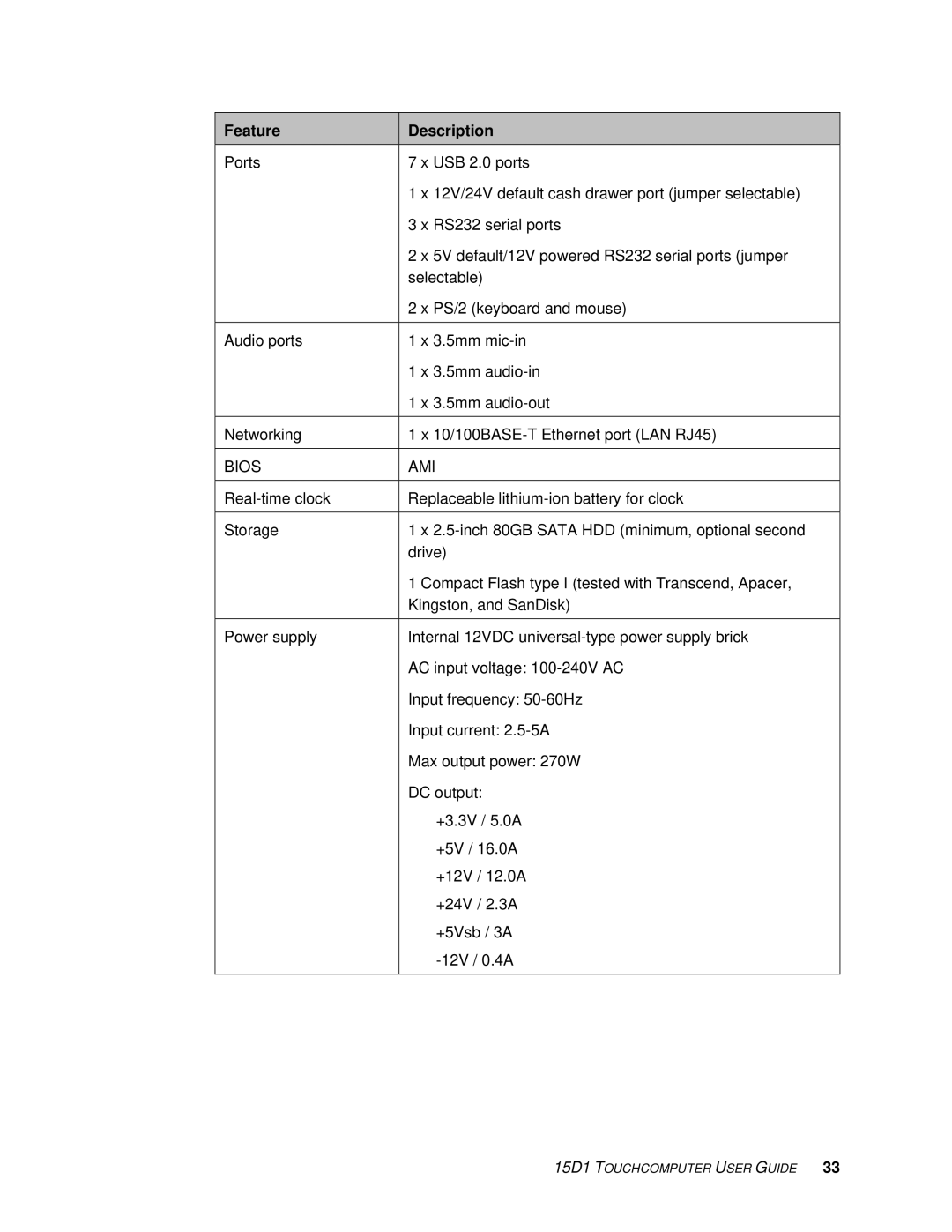 Elo TouchSystems 15D1 manual Bios AMI 