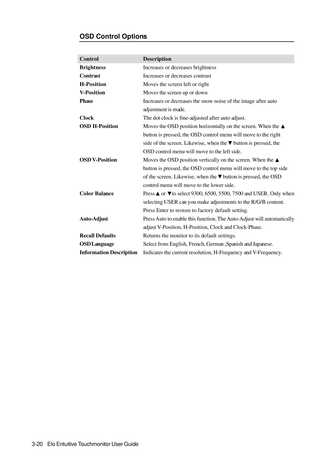 Elo TouchSystems 1715L manual OSD Control Options 