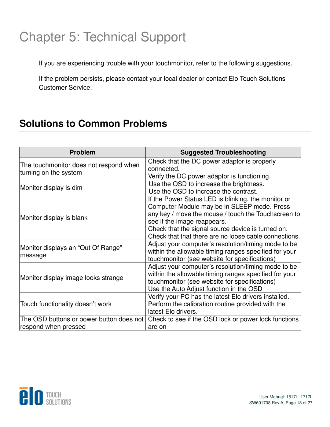 Elo TouchSystems 1717L, 1517L user manual Technical Support, Solutions to Common Problems 