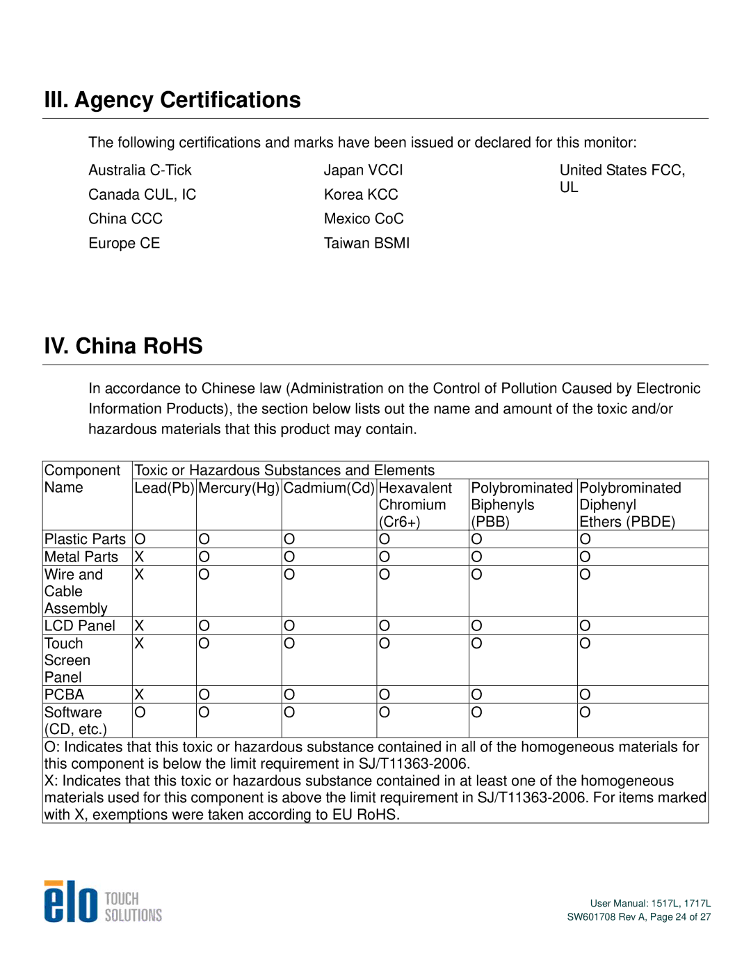 Elo TouchSystems 1717L, 1517L user manual III. Agency Certifications, IV. China RoHS 