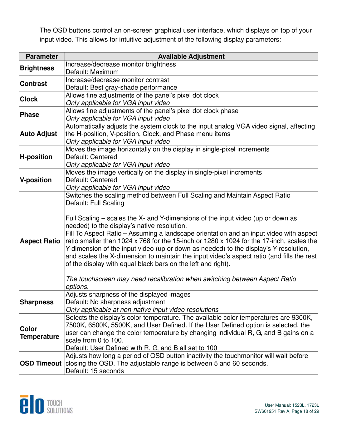 Elo TouchSystems 1723L, 1523L user manual Parameter Available Adjustment Brightness 