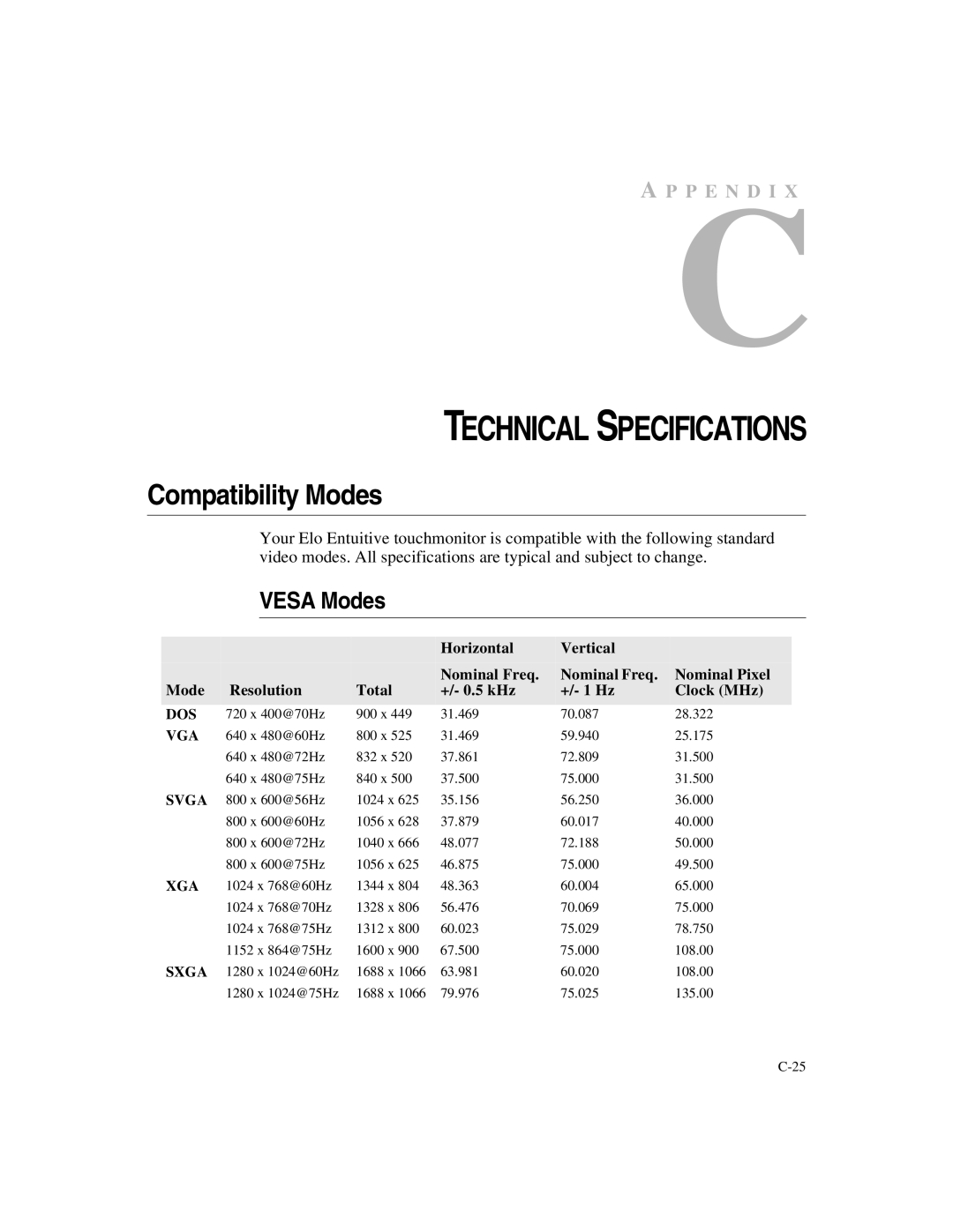 Elo TouchSystems 1725L Series manual Compatibility Modes, Vesa Modes 