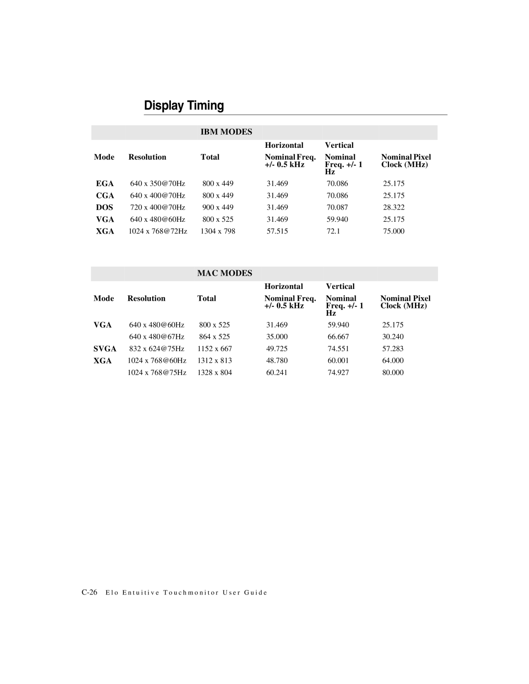 Elo TouchSystems 1725L Series manual Display Timing, IBM Modes 