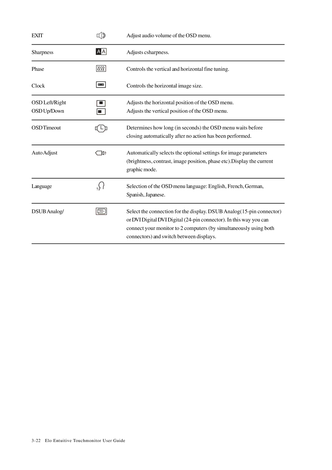 Elo TouchSystems 1727L, 1725L manual Exit 