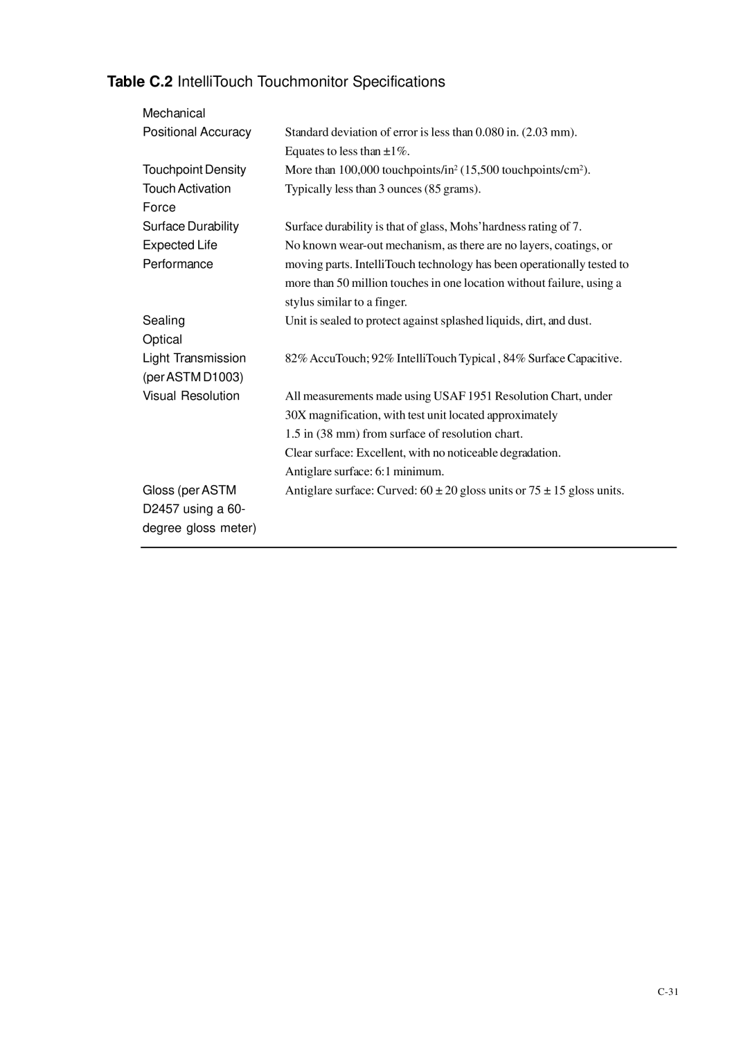 Elo TouchSystems 1725L, 1727L manual Table C.2 IntelliTouch Touchmonitor Specifications 