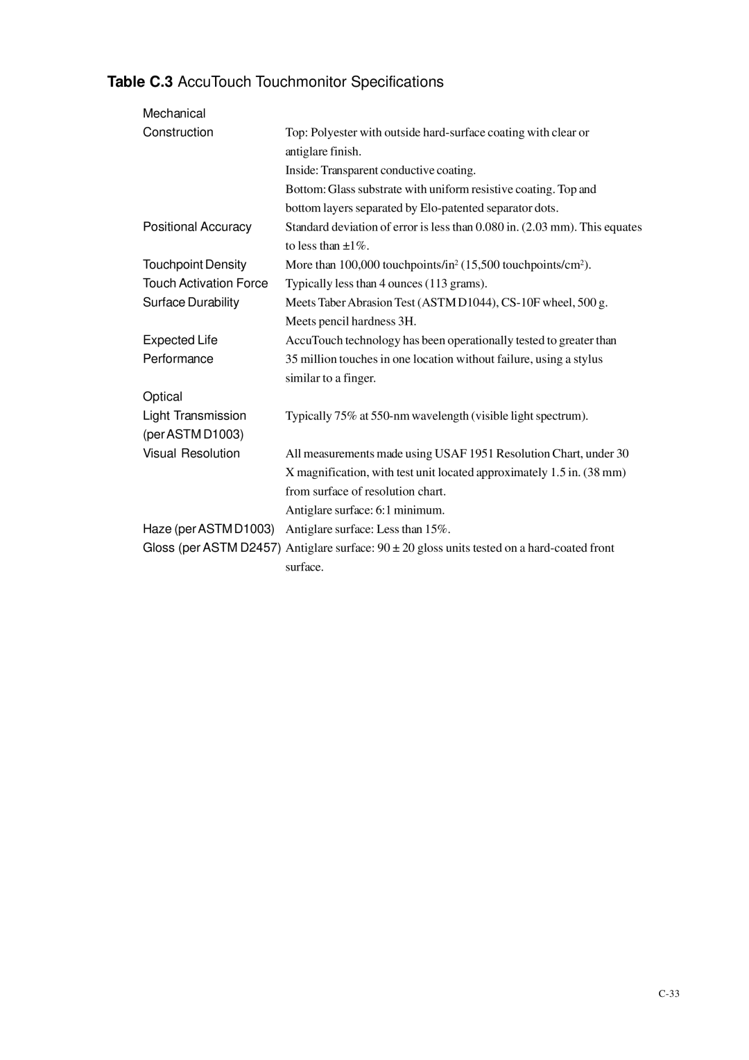 Elo TouchSystems 1725L Mechanical Construction, Positional Accuracy, Touch Activation Force, Optical Light Transmission 