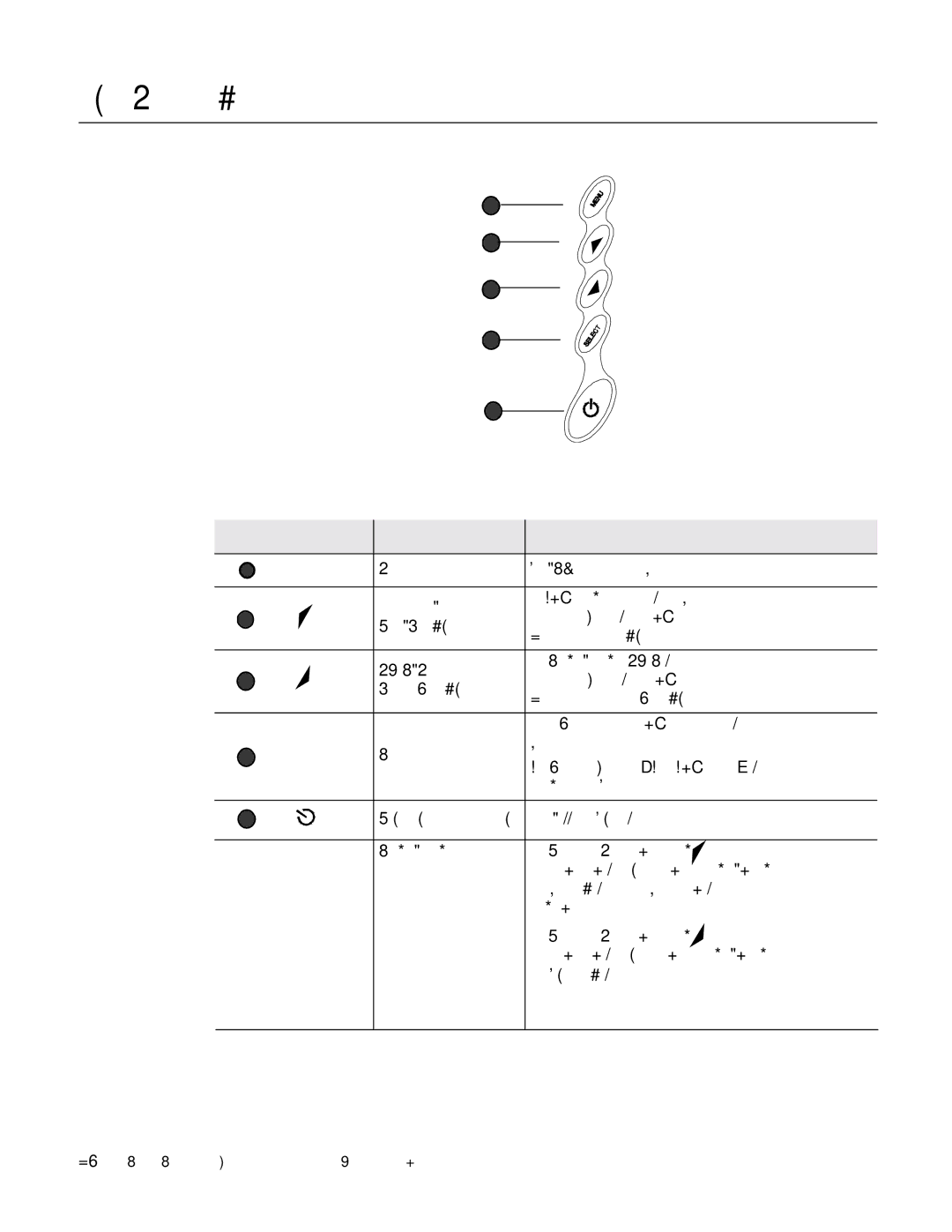 Elo TouchSystems 1727L Series manual Side Bezel Buttons, Control Function 