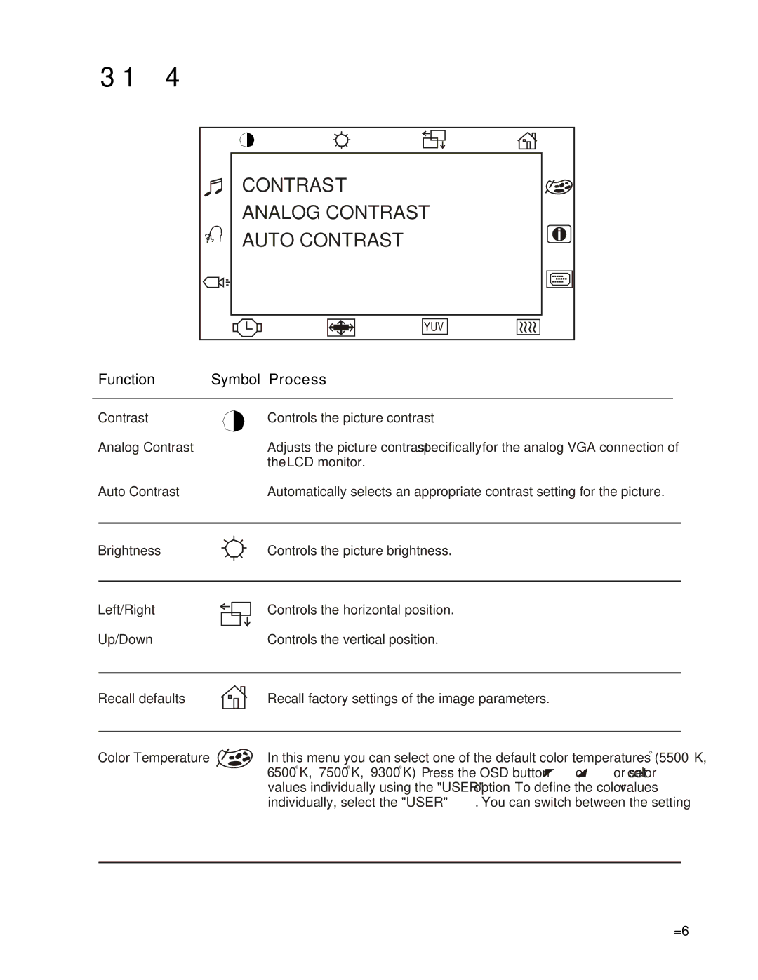 Elo TouchSystems 1727L Series manual OSD Menu Function 