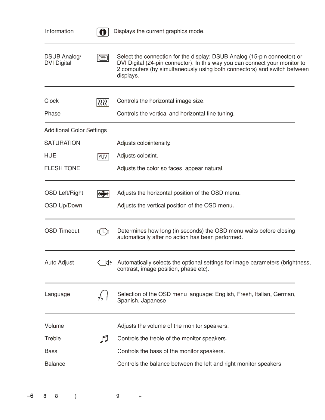 Elo TouchSystems 1727L Series manual Saturation HUE 