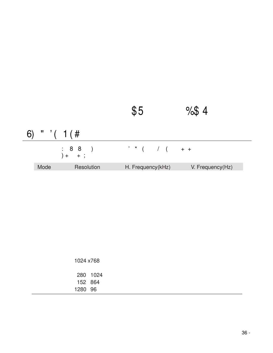 Elo TouchSystems 1727L Series manual Technical Specifications, Compatible Video Modes 