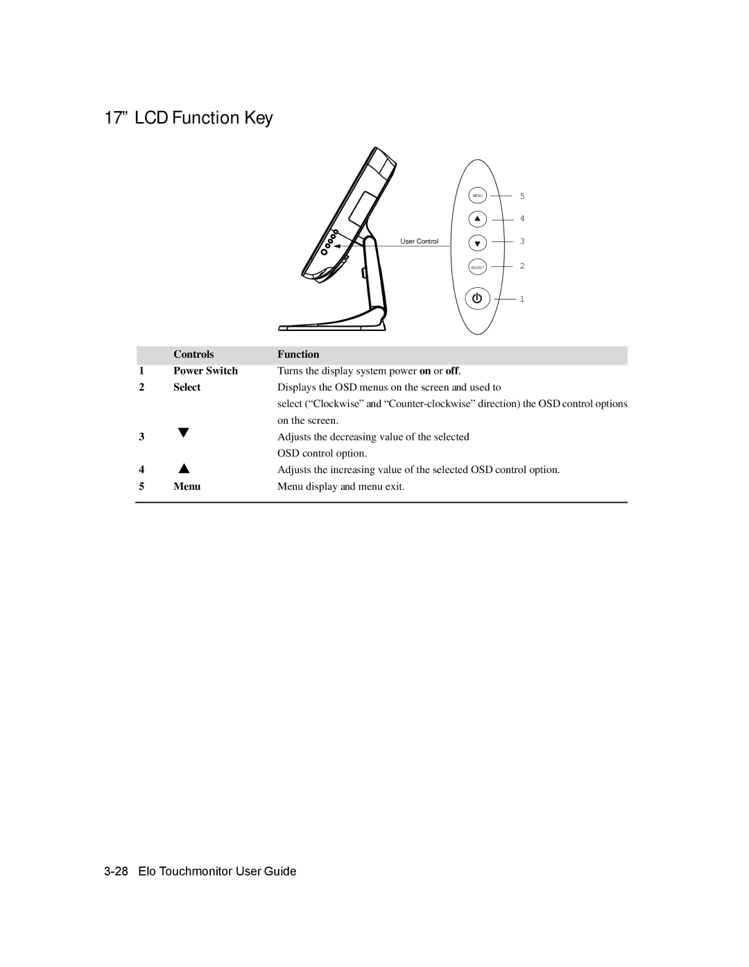 Elo TouchSystems 1729L manual LCD Function Key 