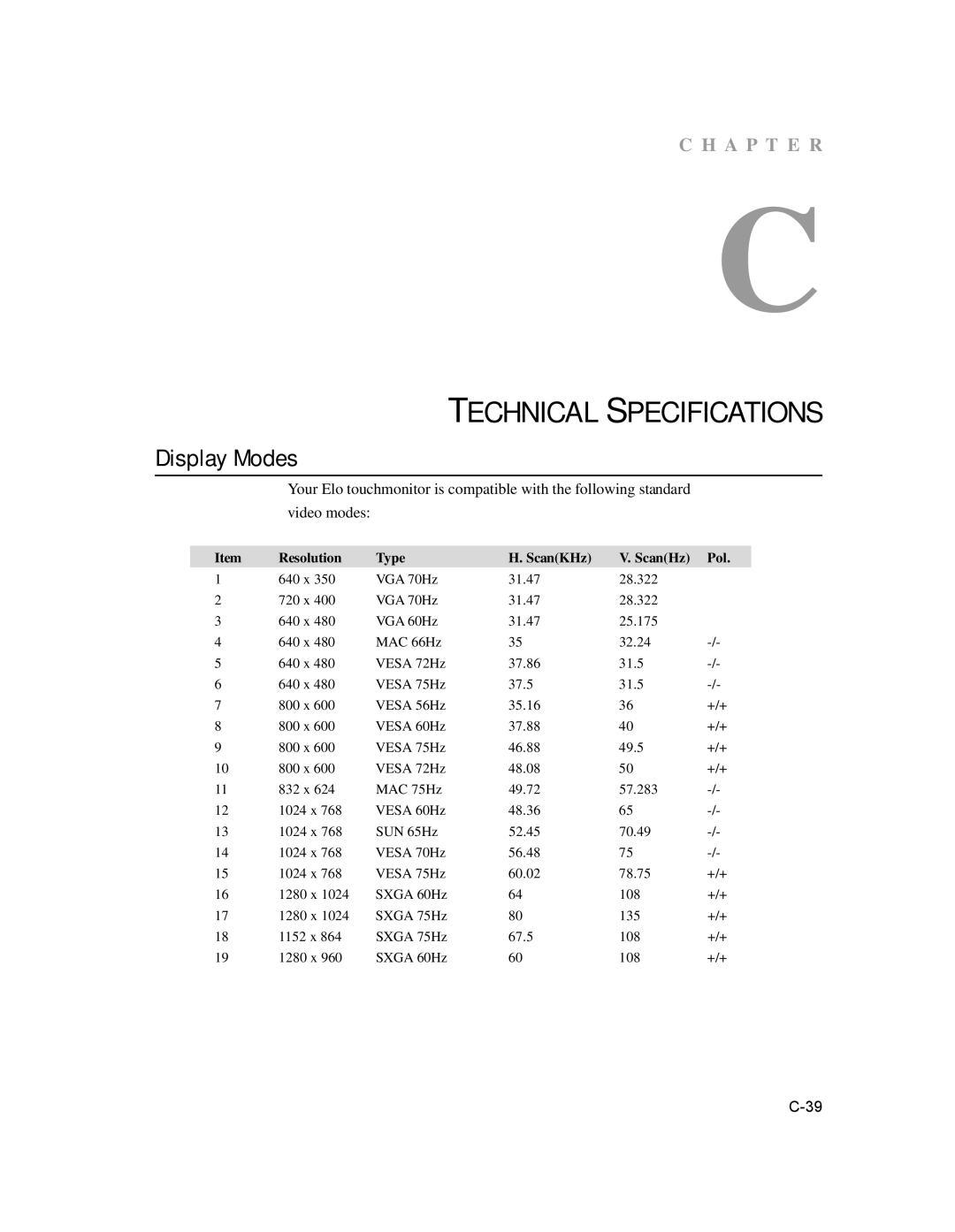 Elo TouchSystems 1729L manual Technical Specifications, Display Modes 