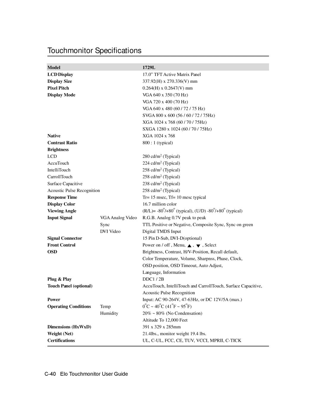 Elo TouchSystems 1729L manual Touchmonitor Specifications, Display Mode 