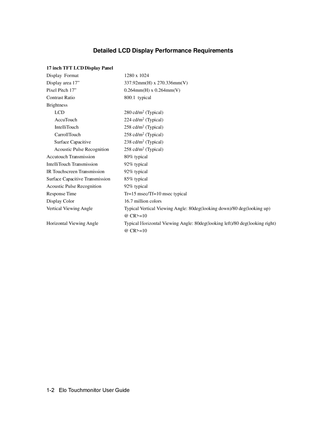 Elo TouchSystems 1729L manual Detailed LCD Display Performance Requirements, Inch TFT LCD Display Panel 