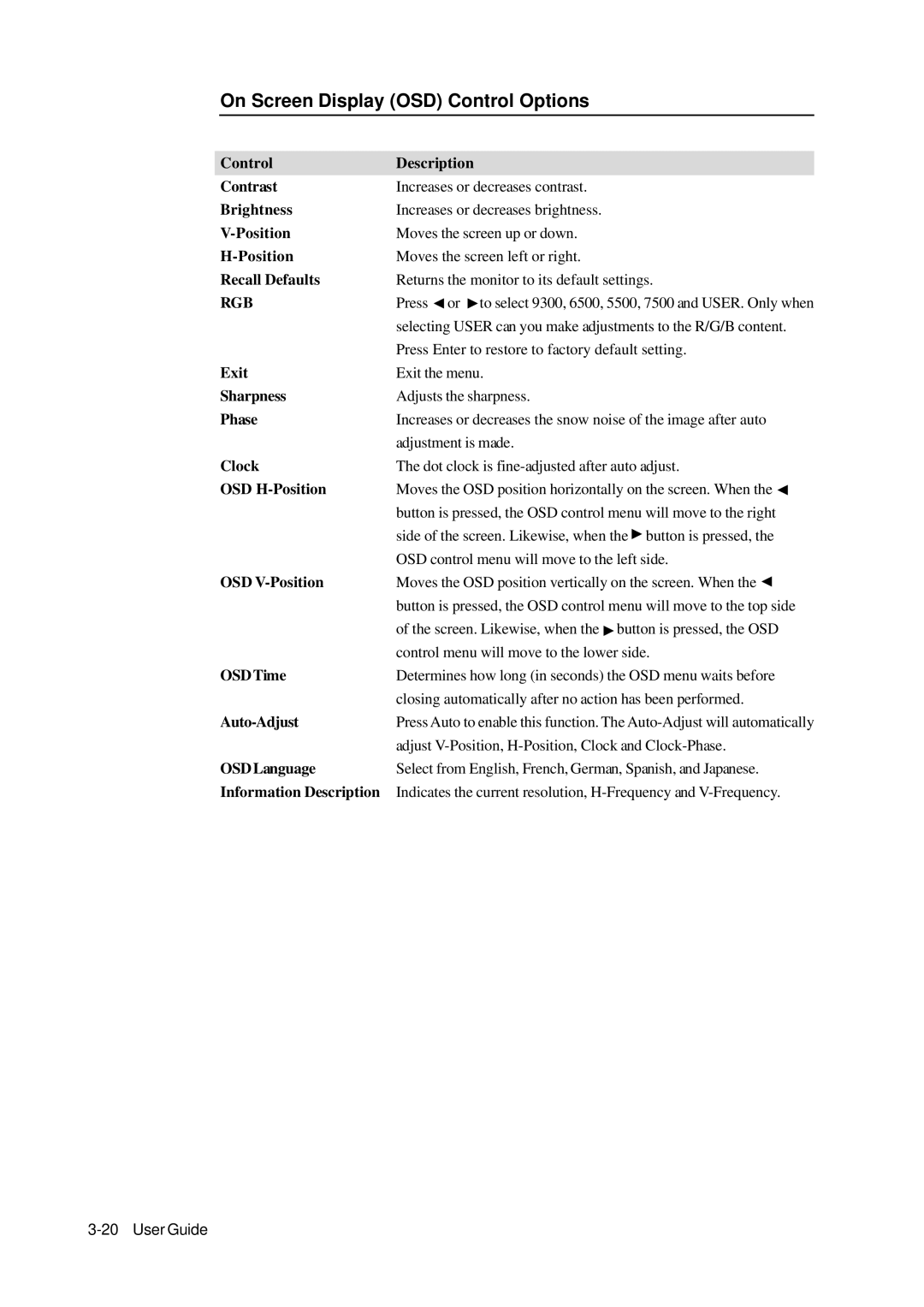 Elo TouchSystems 1739L manual On Screen Display OSD Control Options 