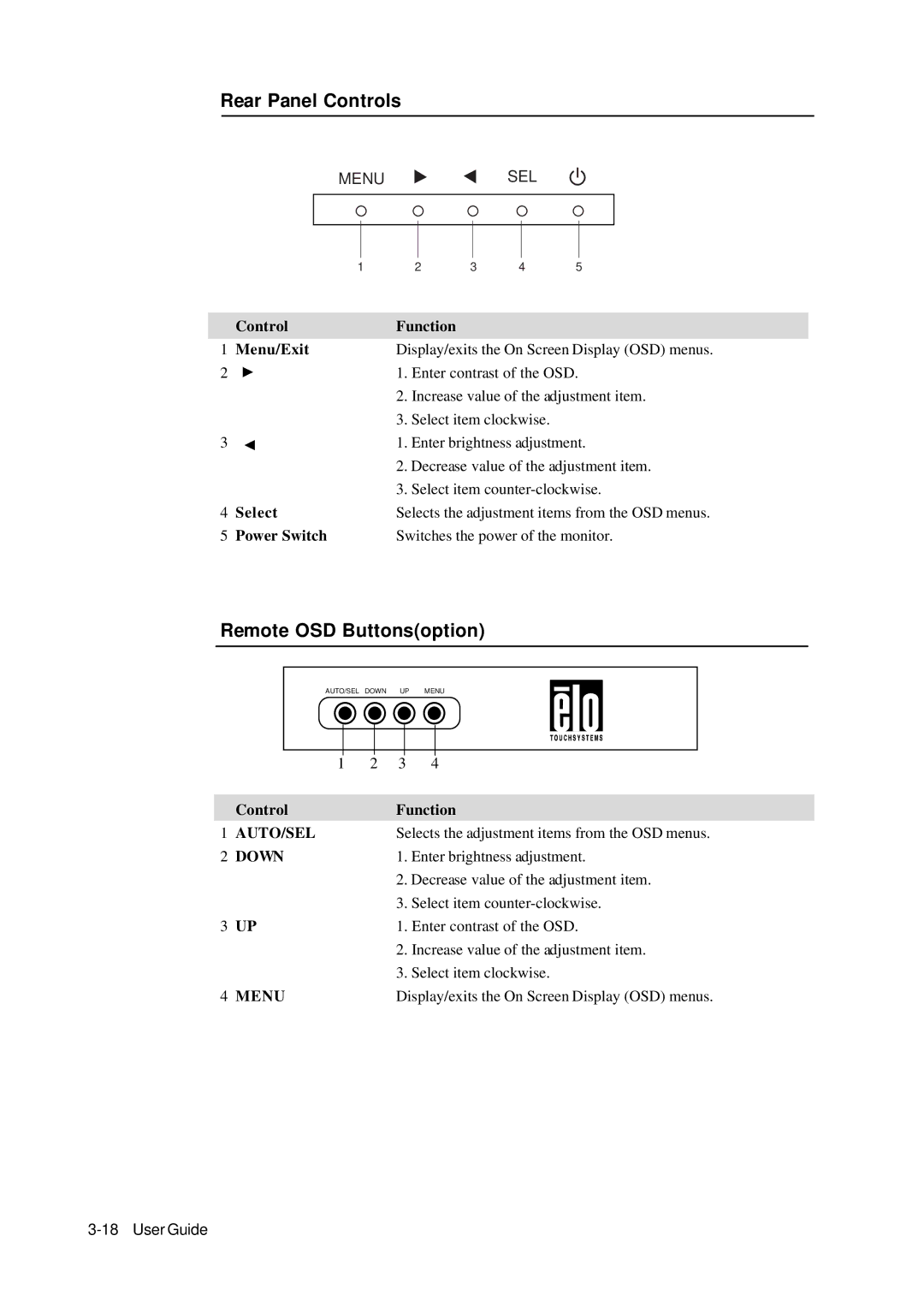 Elo TouchSystems 1739L manual Rear Panel Controls, Remote OSD Buttonsoption 